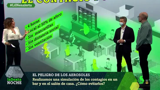 Riesgo de contagio por aerosoles Riesgo de contagio por aerosoles