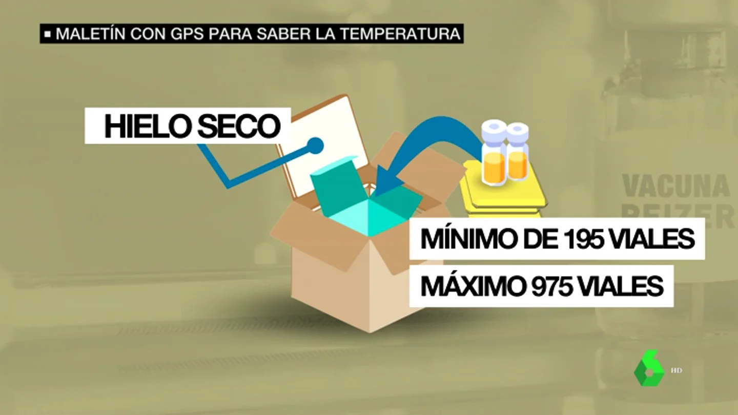 conservar la vacuna conservar la vacuna