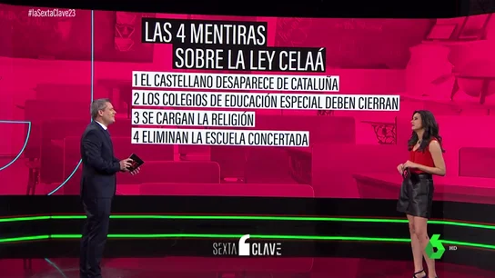 Cuatro mentiras sobre la ley Celáa: respondemos las dudas más polémicas de la nueva ley de educación Cuatro mentiras sobre la ley Celáa: respondemos las dudas más polémicas de la nueva ley de educación