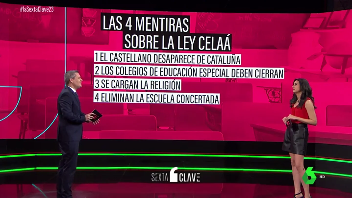 Cuatro mentiras sobre la ley Celáa: respondemos las dudas más polémicas de la nueva ley de educación Cuatro mentiras sobre la ley Celáa: respondemos las dudas más polémicas de la nueva ley de educación