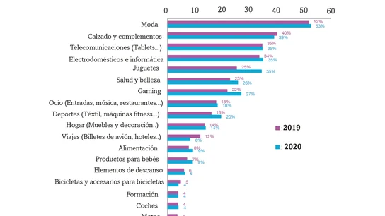 ¿Podrá el coronavirus con el ' Black Friday' ? La última esperanza para el pequeño comercio ¿Podrá el coronavirus con el ' Black Friday' ? La última esperanza para el pequeño comercio