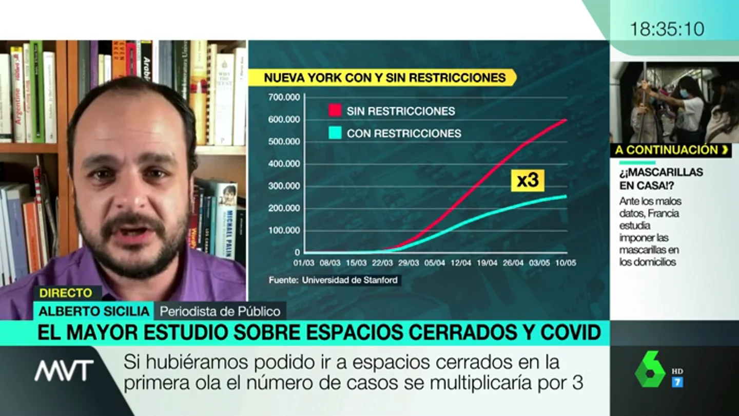 Un estudio de la Universidad de Stanford expone cuáles son los mayores focos de contagio en lugares públicos Un estudio de la Universidad de Stanford expone cuáles son los mayores focos de contagio en lugares públicos