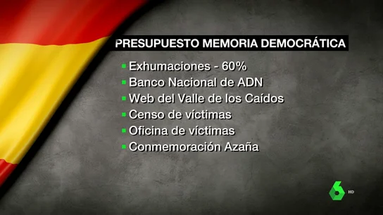 Cómo convertir la memoria democrática en una cuestión de estado: "Tenemos que saber qué pasó y cuántas son las víctimas" Cómo convertir la memoria democrática en una cuestión de estado: "Tenemos que saber qué pasó y cuántas son las víctimas"