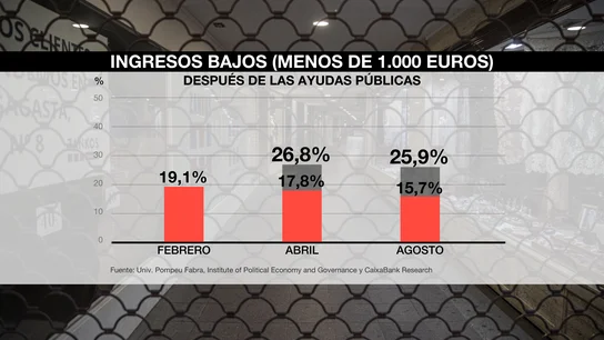 Porcentaje de personas con ingresos bajos Porcentaje de personas con ingresos bajos