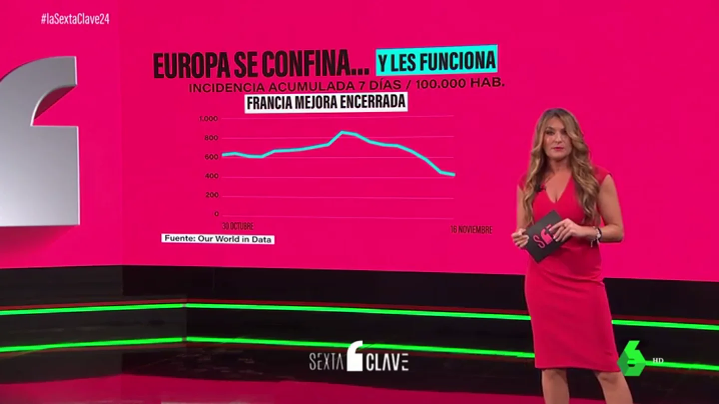Europa se confina, y le funciona: así evolucionan las curvas epidemiológicas de los países más afectados Europa se confina, y le funciona: así evolucionan las curvas epidemiológicas de los países más afectados