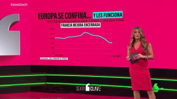 Europa se confina, y le funciona: así evolucionan las curvas epidemiológicas de los países más afectados