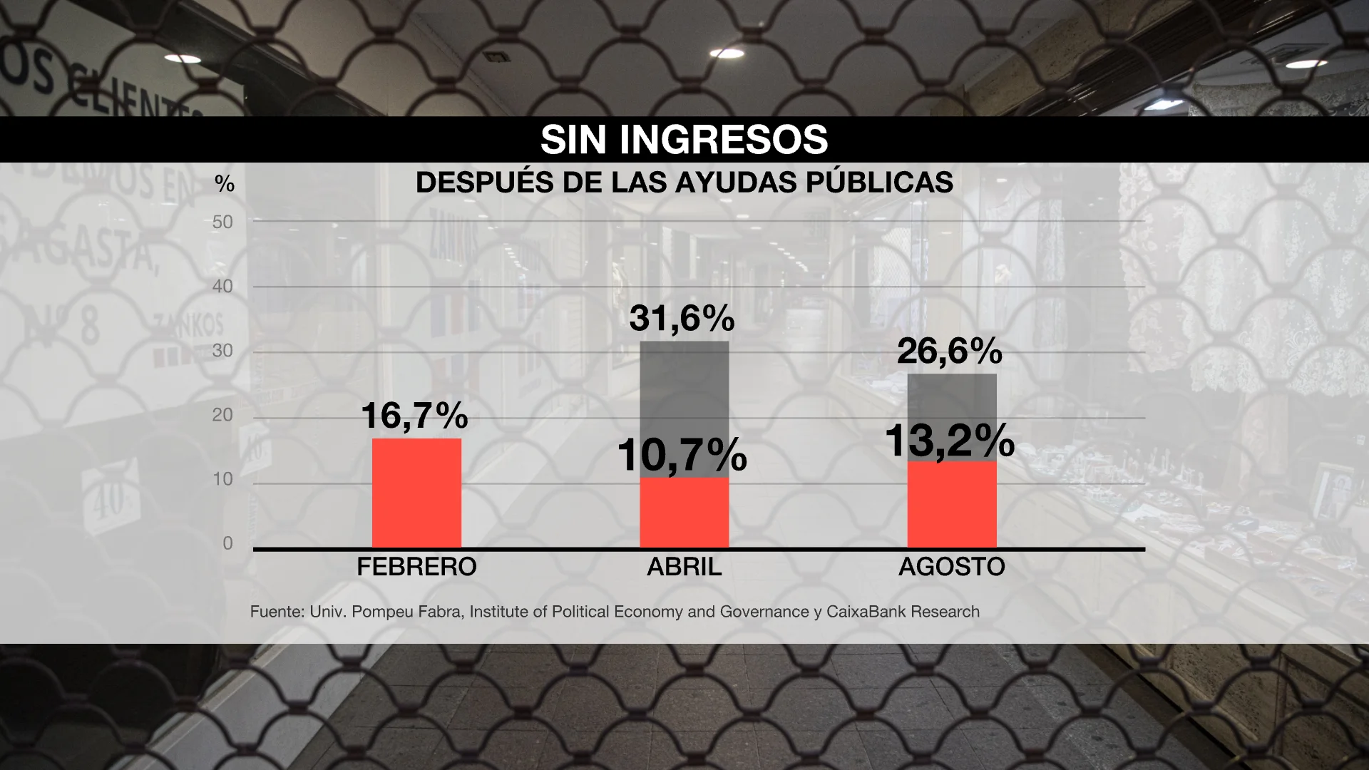 Porcentaje de personas sin ingresos