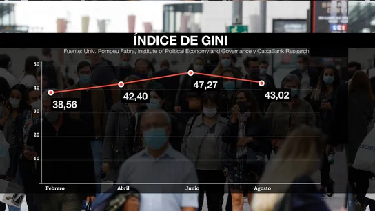 Índice de Gini Índice de Gini