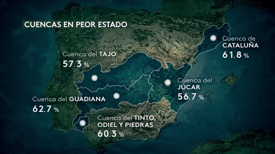 "El 43% de los ríos no se encuentran en buen estado": la alarmante cifra que advierte de la mala salud de nuestras aguas "El 43% de los ríos no se encuentran en buen estado": la alarmante cifra que advierte de la mala salud de nuestras aguas