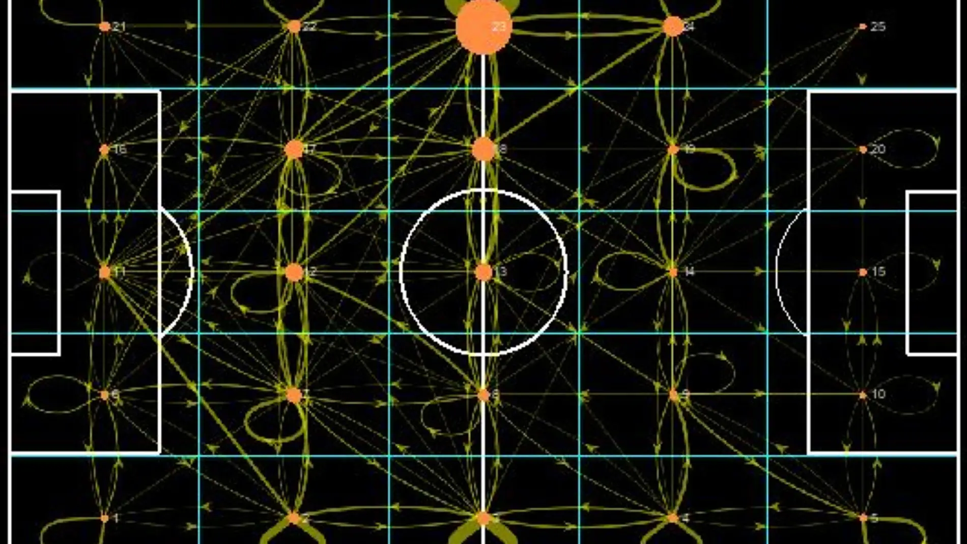 Ciencia de redes para analizar como juegan los equipos de futbol