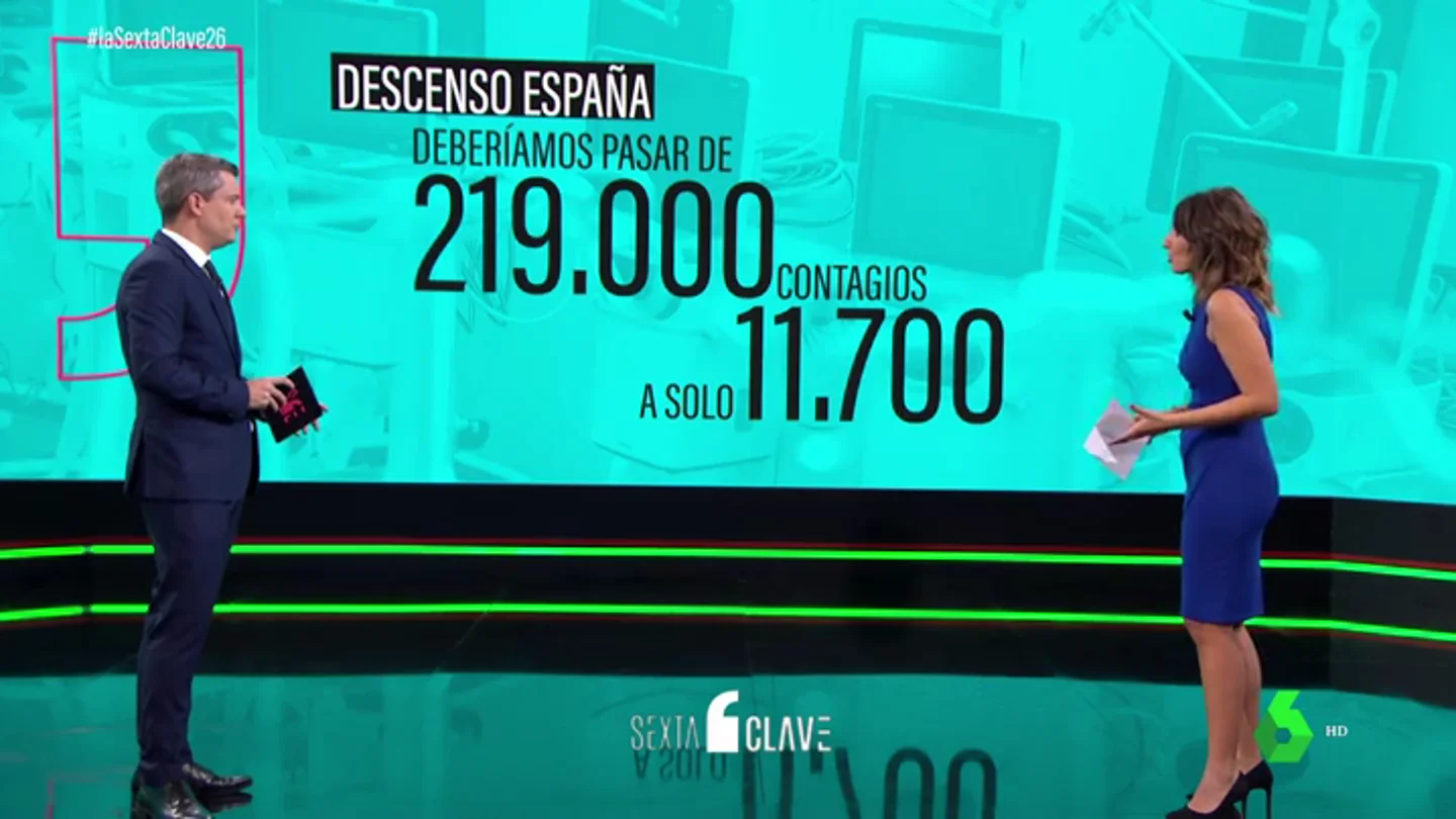 ¿A cuánta distancia estamos de los 25 casos de incidencia acumulada? Así tendrían que descender los contagios para llegar a la 'meta' del Gobierno ¿A cuánta distancia estamos de los 25 casos de incidencia acumulada? Así tendrían que descender los contagios para llegar a la 'meta' del Gobierno