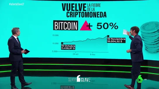 Vuelve la fiebre de la criptomoneda: ¿sabes qué es y cómo se adquiere? Vuelve la fiebre de la criptomoneda: ¿sabes qué es y cómo se adquiere?