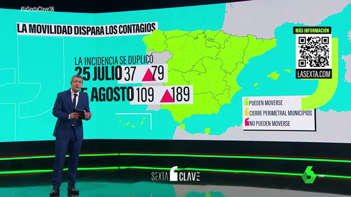 La movilidad dispara los contagios La movilidad dispara los contagios