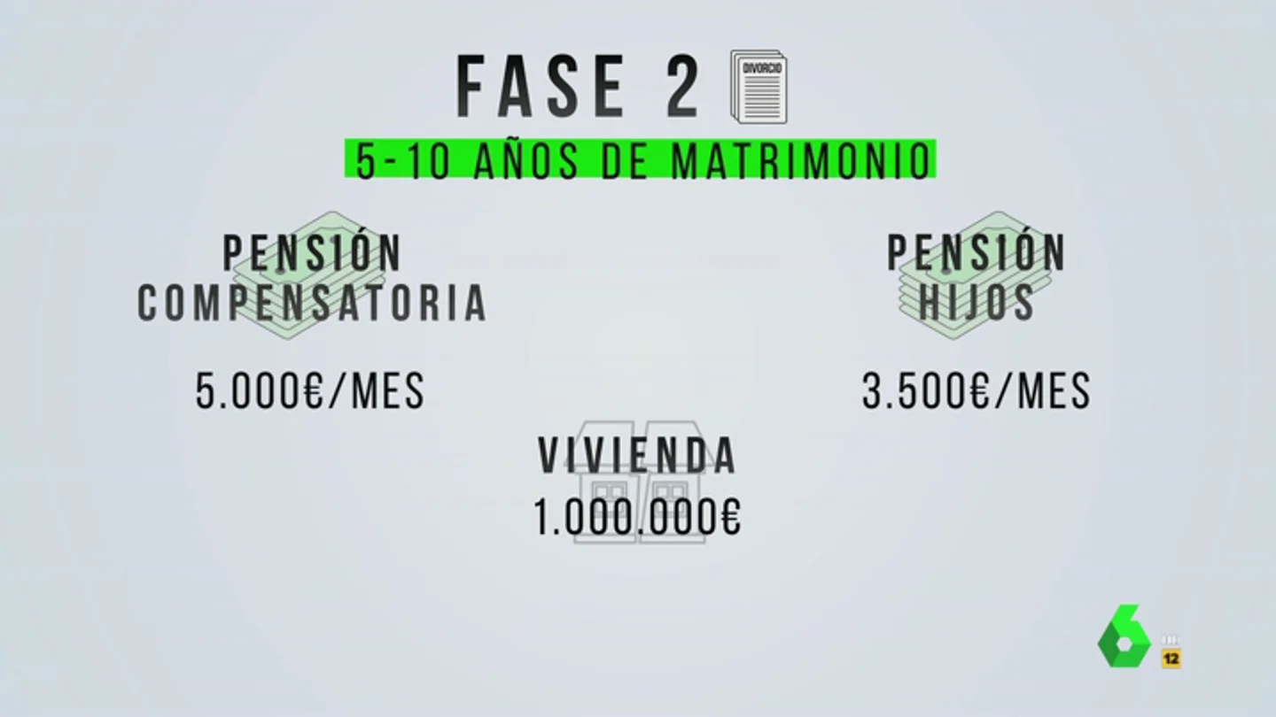 Las capitulaciones prematrimoniales de Mainat y Dobrowolski, claves en el caso Las capitulaciones prematrimoniales de Mainat y Dobrowolski, claves en el caso