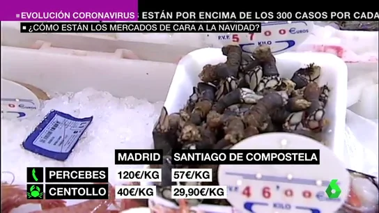 Así evoluciona el precio de los alimentos conforme se acerca la Navidad: ¿a cuánto está el percebe, el cordero o la piña? Así evoluciona el precio de los alimentos conforme se acerca la Navidad: ¿a cuánto está el percebe, el cordero o la piña?