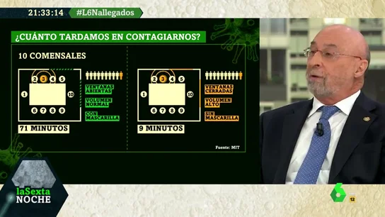 El aviso del doctor Julián Ezquerra: "Habrá una tercera ola de coronavirus" El aviso del doctor Julián Ezquerra: "Habrá una tercera ola de coronavirus"