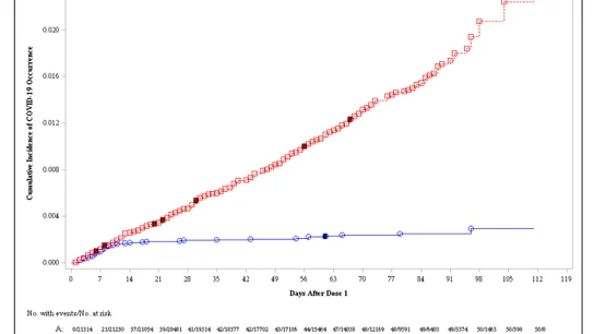 Gráfico de Pfizer Gráfico de Pfizer