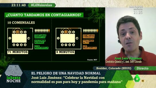 Jos&eacute; Luis Jim&eacute;nez