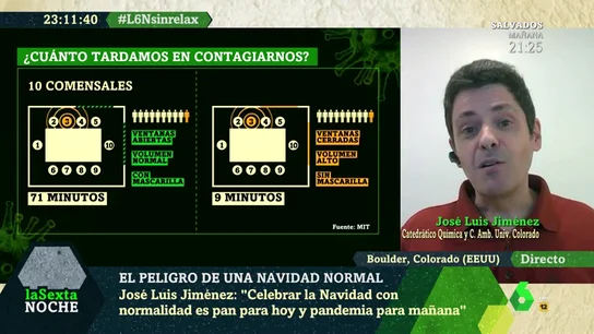 José Luis Jiménez José Luis Jiménez