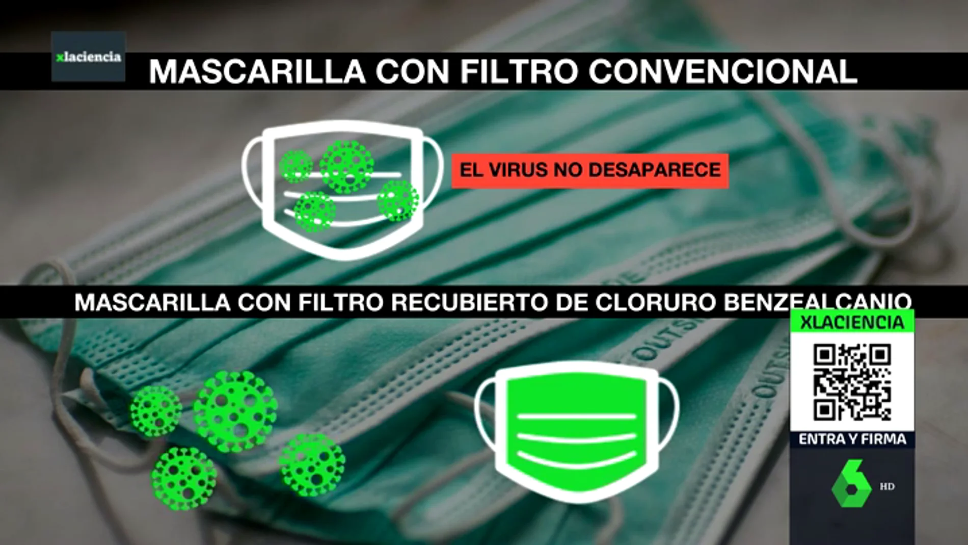 Investigadores españoles idean un filtro para mascarillas capaz de neutralizar al coronavirus
