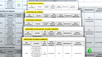 El juez que investiga la caja B del PP reclama documentación sobre 23 adjudicaciones durante el segundo mandato de Aznar