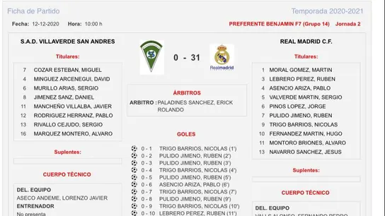 El benjamín del Real Madrid gana 0-31 al Villaverde San Andrés El benjamín del Real Madrid gana 0-31 al Villaverde San Andrés