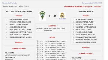 El benjamín del Real Madrid gana 0-31 al Villaverde San Andrés