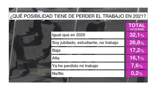 Barómetro laSexta Barómetro laSexta