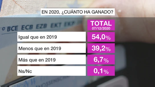 Barómetro laSexta Barómetro laSexta