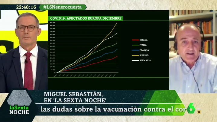 Miguel Sebastián en laSexta Noche