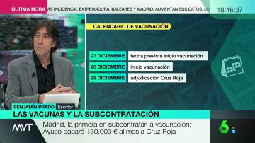 Benjamín Prado, sobre la subcontratación de Cruz Roja: "Lo único público que existe en Madrid es el sueldo de Ayuso"