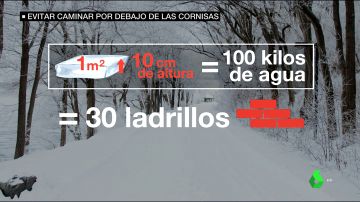 Caminar por la calzada y llamar a emergencias: esto es lo que debes hacer si ves una cornisa rebosada por el hielo