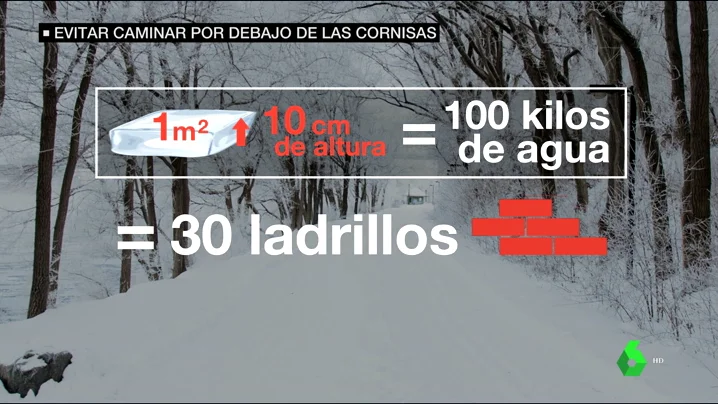 Caminar por la calzada y llamar a emergencias: esto es lo que debes hacer si ves una cornisa rebosada por el hielo