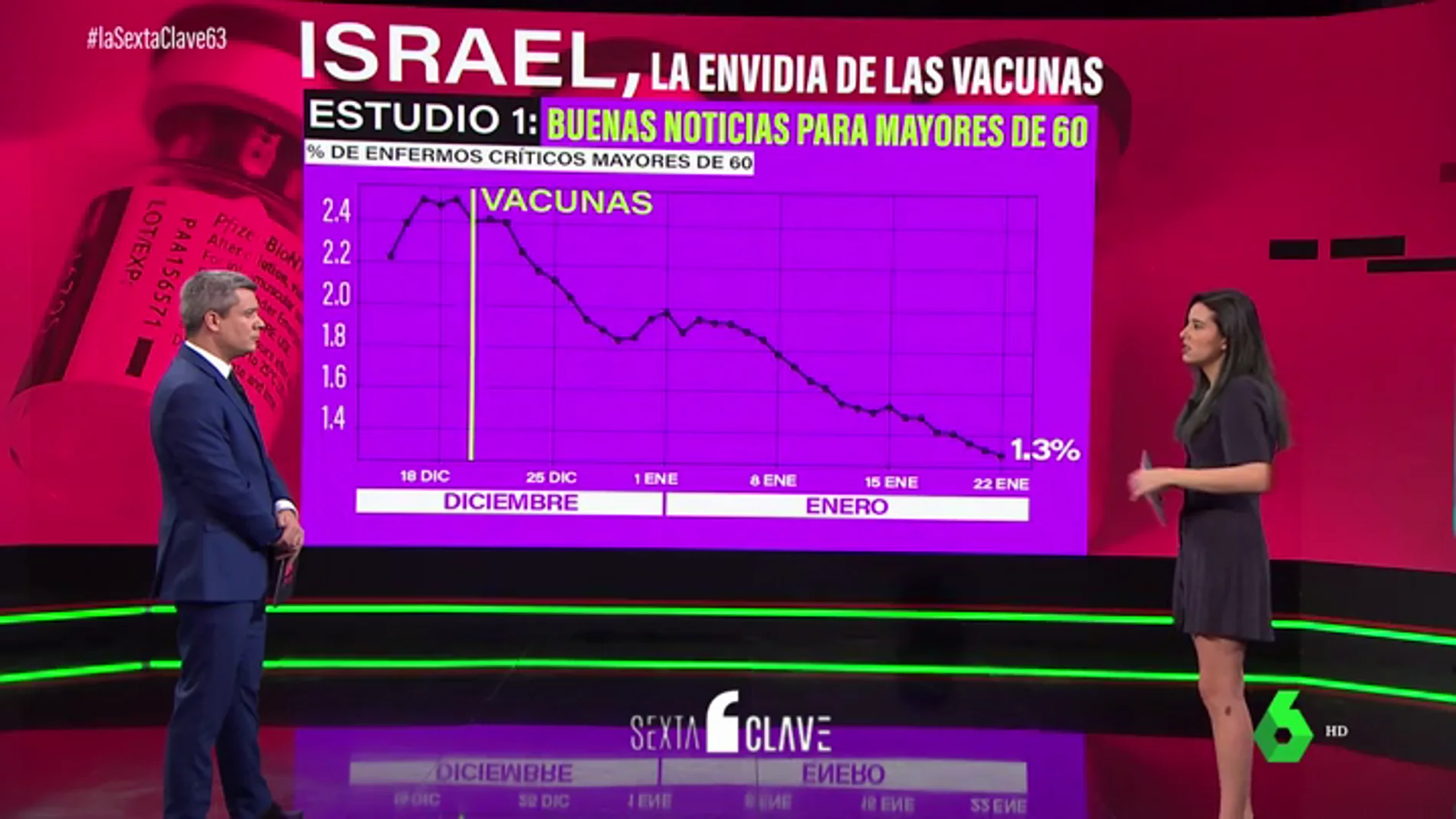 Israel, el país más avanzado en la vacunación: así han disminuido las hospitalizaciones en los mayores de 60 tras la segunda dosis