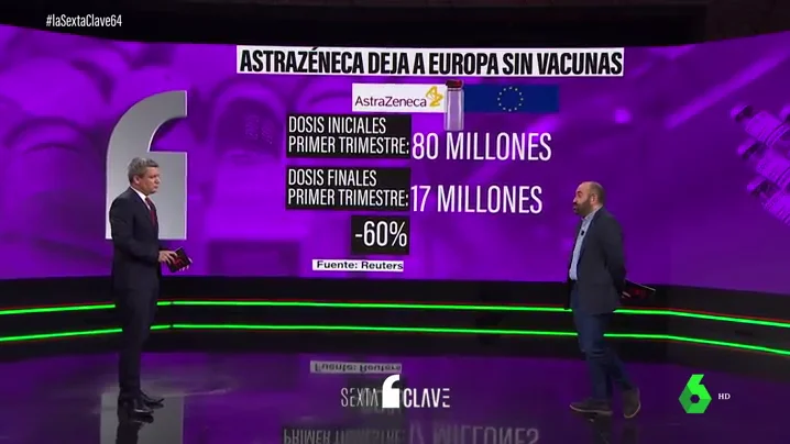 Las cifras de las vacunas rivero vacunas clave