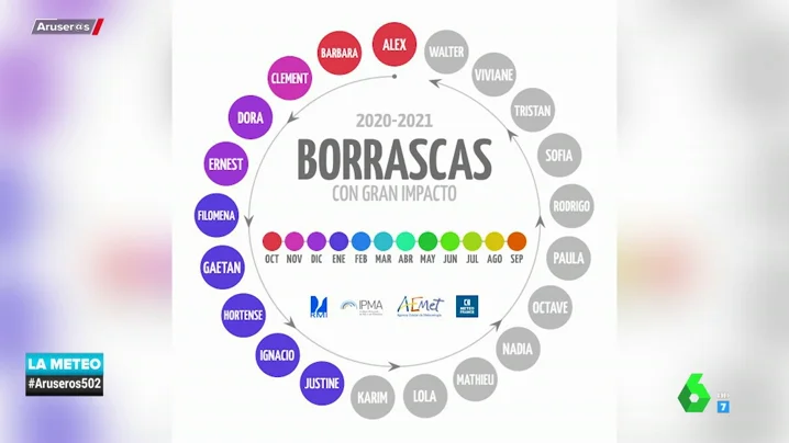 Karim, Lola, Mathieu, Nadia... estas son las borrascas "de gran impacto" que llegarán a lo largo del año