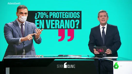 ¿Llegará España al 70% de protegidos frente al COVID en verano? Esto es lo que dicen los datos ¿Llegará España al 70% de protegidos frente al COVID en verano? Esto es lo que dicen los datos