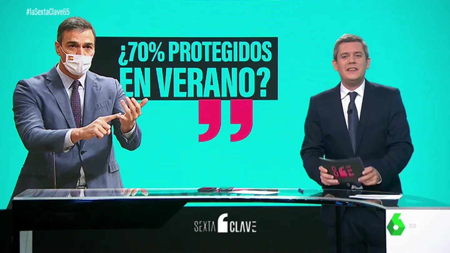 ¿Llegará España al 70% de protegidos frente al COVID en verano? Esto es lo que dicen los datos ¿Llegará España al 70% de protegidos frente al COVID en verano? Esto es lo que dicen los datos
