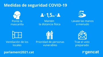 Medidas de seguridad COVI-19 elecciones Cataluña