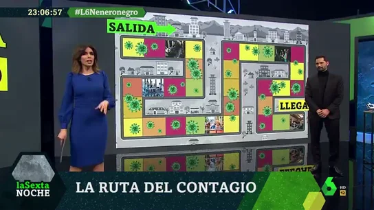 La ruta del contagio de COVID-19: Luis Quevedo muestra las situaciones en las que más nos exponemos al virus La ruta del contagio de COVID-19: Luis Quevedo muestra las situaciones en las que más nos exponemos al virus