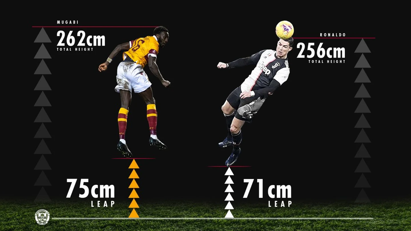 Comparación del salto de Mubagi con el de Cristiano Comparación del salto de Mubagi con el de Cristiano