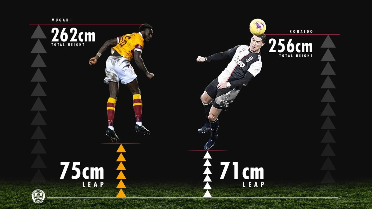 Comparación del salto de Mubagi con el de Cristiano