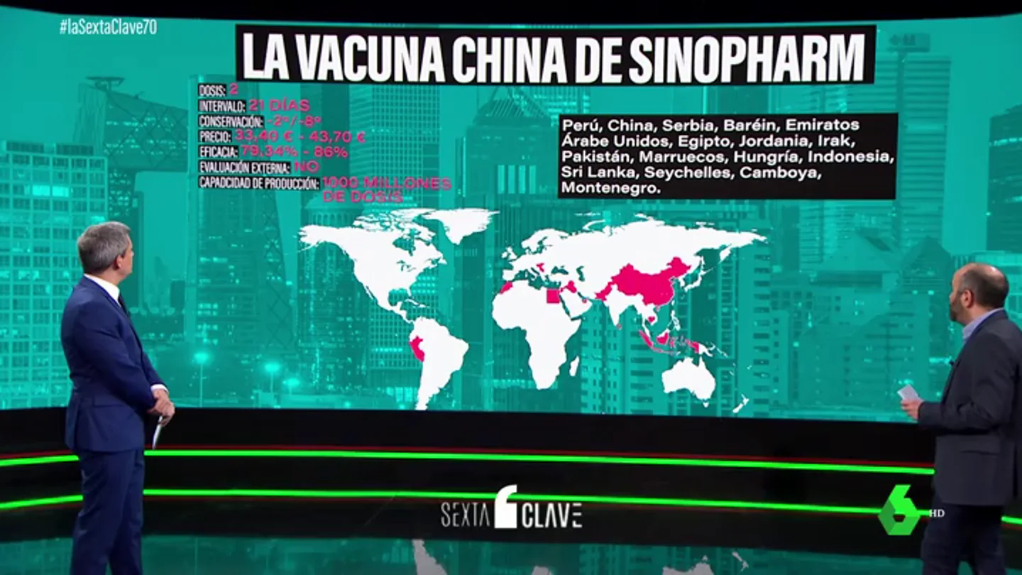Las dudas en torno a las vacunas chinas: precios dispares según el país que las compre y eficacia real desconocida Las dudas en torno a las vacunas chinas: precios dispares según el país que las compre y eficacia real desconocida