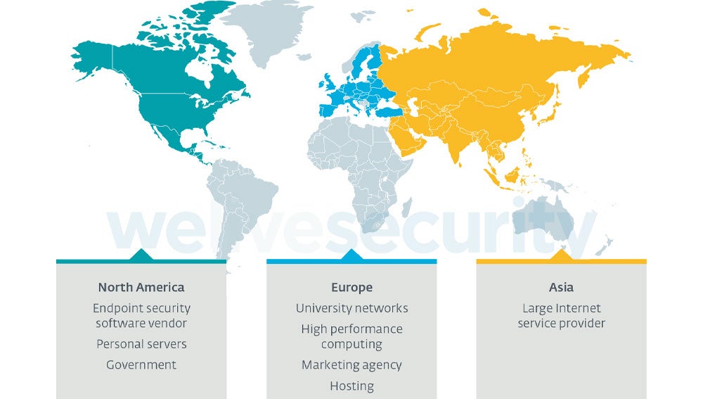 Áreas afectadas por el ataque de Kobalos.