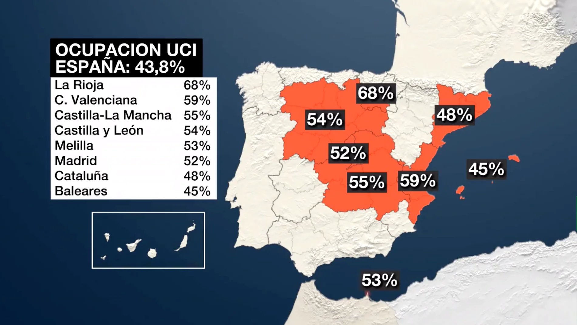 Situación de la ocupación UCI en España