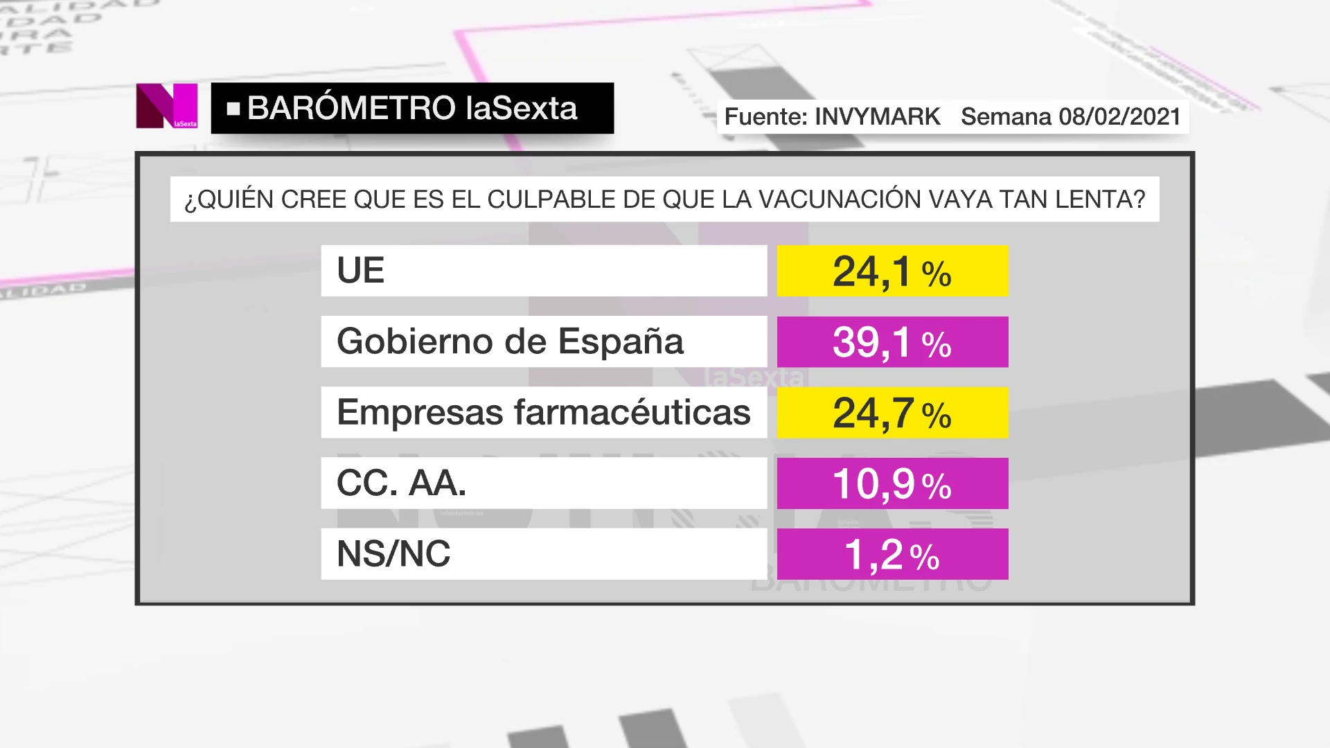 Barómetro de laSexta