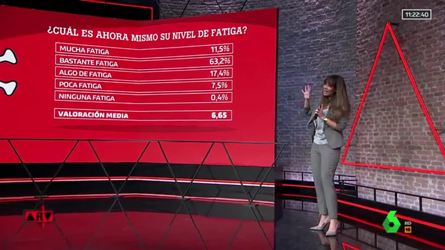 fatiga pandemica ARV fatiga pandemica ARV