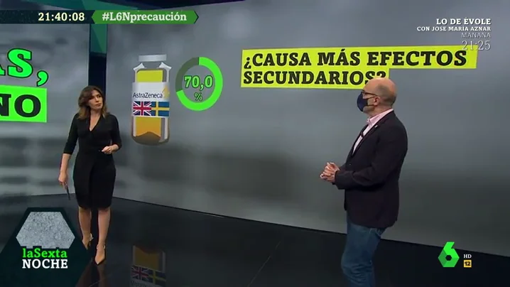 ¿Causan más efectos secundarios unas vacunas que otras? 