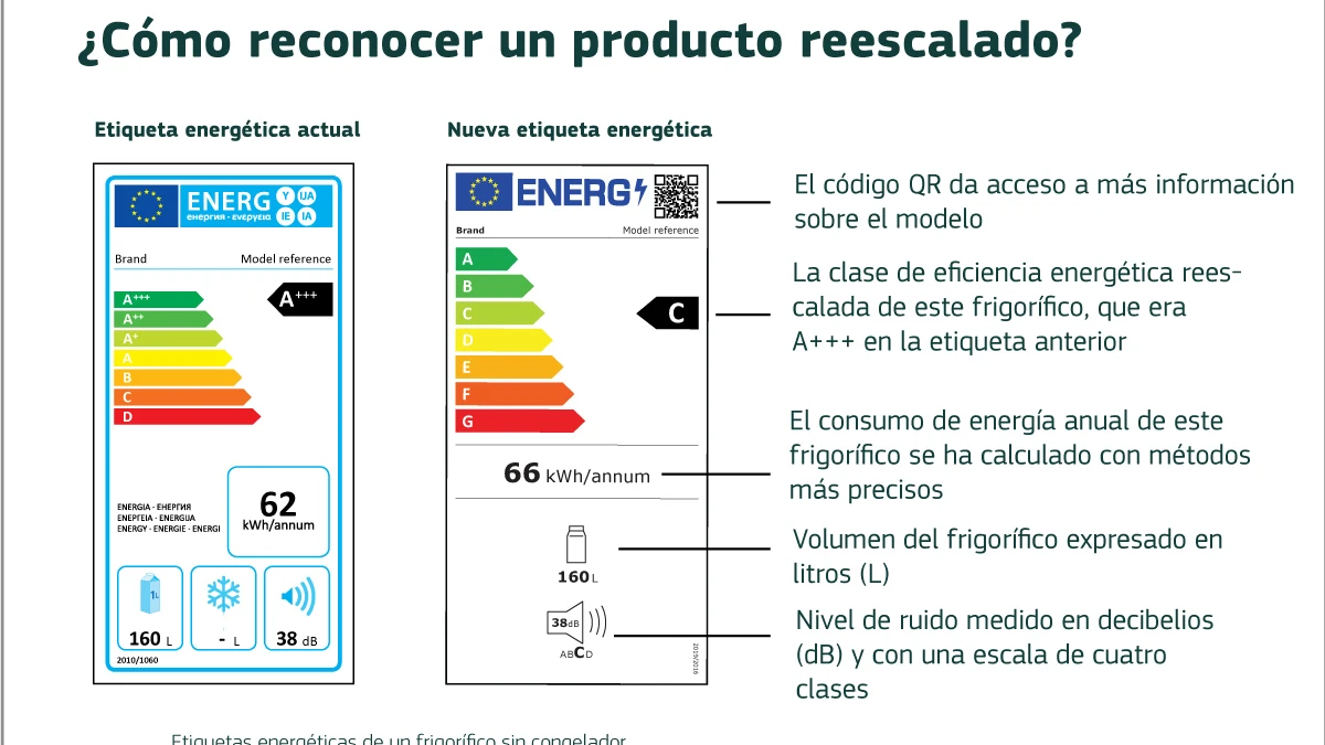 Nuevos etiquetados en los electrodomésticos