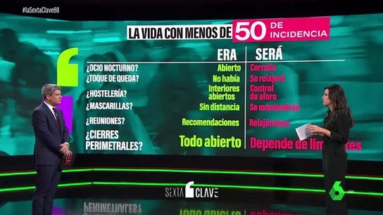 ¿Cómo era y cómo será la vida con una incidencia de menos de 50 casos? ¿Cómo era y cómo será la vida con una incidencia de menos de 50 casos?